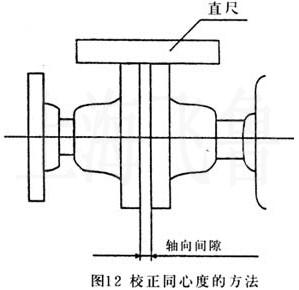 校正同心度的方法