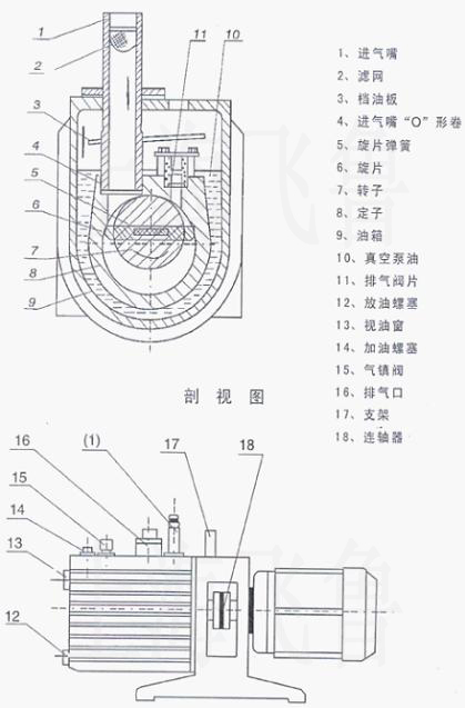2XZ型旋片式真空泵結構圖