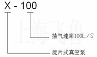 X型旋片式真空泵的型號(hào)意義