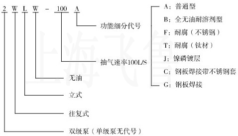 WLW型往復(fù)式真空泵型號表示方法