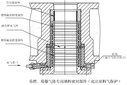 WLW型往復(fù)式真空泵