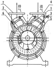 SZ型水環(huán)式真空泵工作原理圖